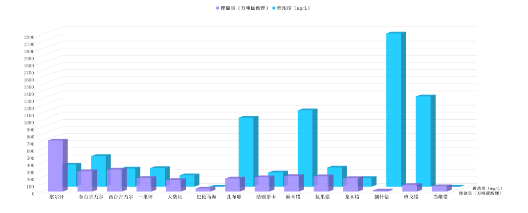 碧水源：让“提锂”进入 “提速时代”​!