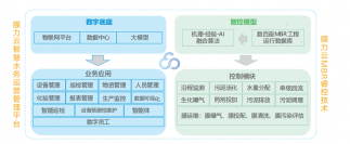 碧水源：做水务运营的领先者！③智慧运营篇
